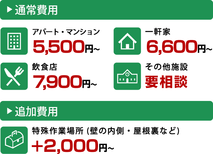 通常費用 アパート・マンション 5,500円～ 一軒家 6,600円～ 飲食店　7,900円～その他施設　要相談 追加費用 特殊作業場所　＋2,000円～(壁の内側・屋根裏など)